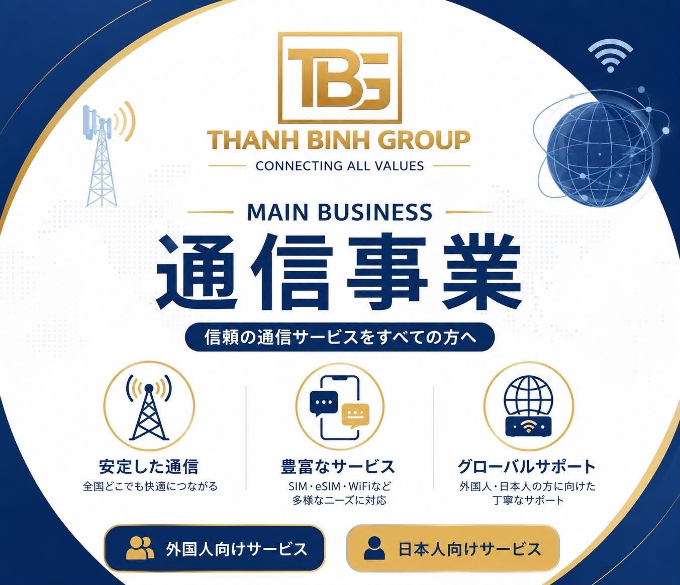 THANH BINH GROUP 通信事業の案内画像